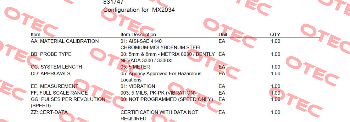 MX2034 Metrix