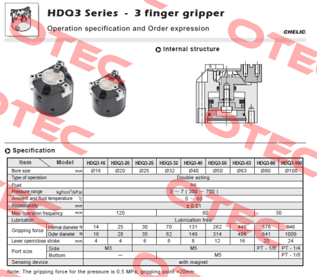 HDQ3-40 Chelic