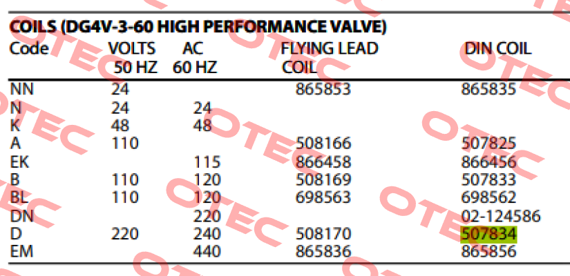 DG4V-3-60 DIN COIL D 220VAC/50HZ 240VAC/60HZ Vickers (Eaton)