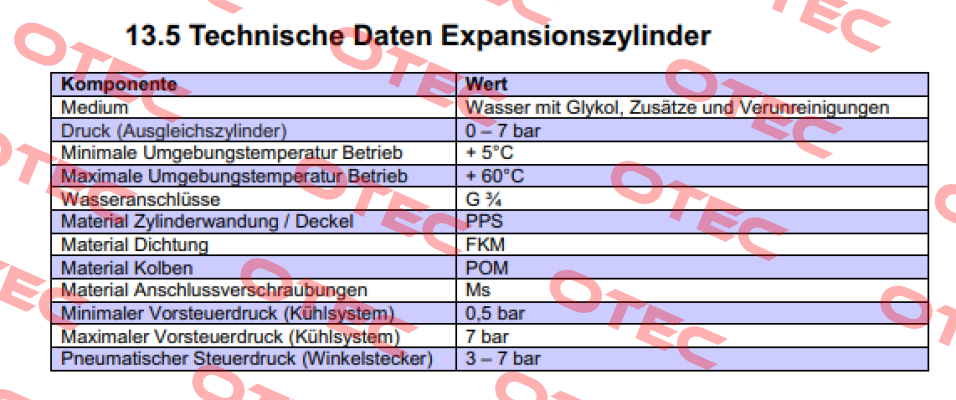 0000165643 Burkert