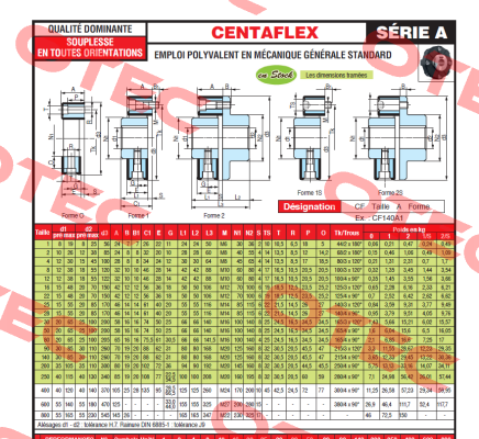 CF-250A-0 60 SH Centa