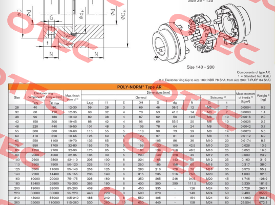 POLY-NORM 260 AR KTR