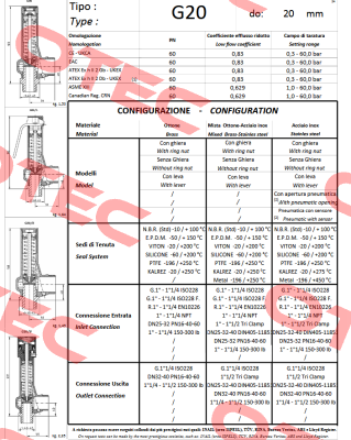 008349142 Nuova General Instruments