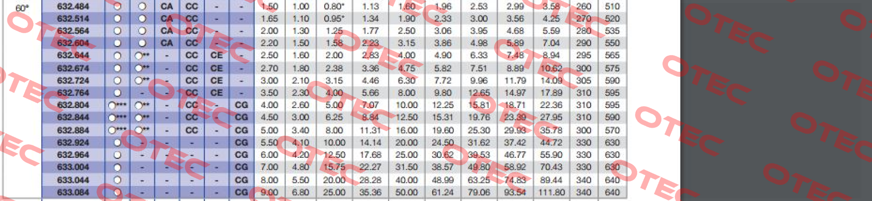 632.804  Lechler