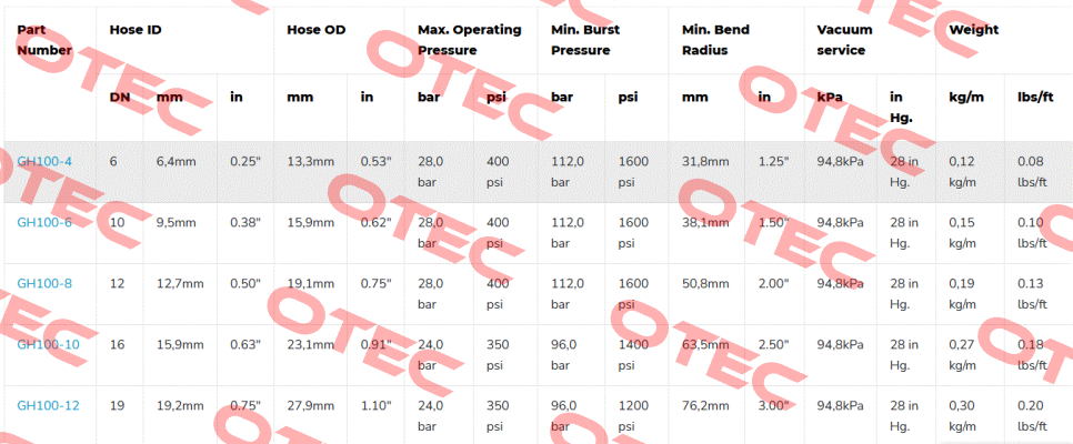GH100-8 Aeroquip
