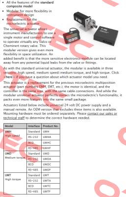 UMTA-2CSF16MWE / 724UMTA2CSF16MWE Valco