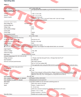 105EC00046A / EEA-PAM-535-D-30-EN53 Vickers (Eaton)