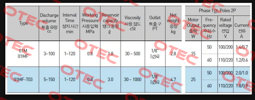 control board for AMGP-01MF A-Ryung