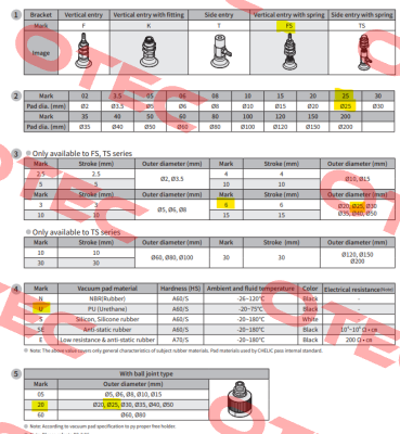 PAFS 25*6 U-R Chelic