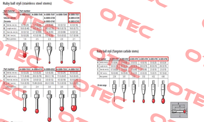 A-5003-4794 Renishaw