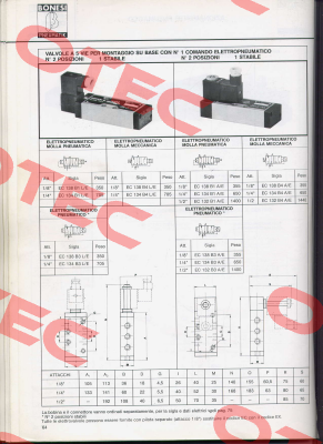 EC138B1A/E  Bonesi Pneumatic