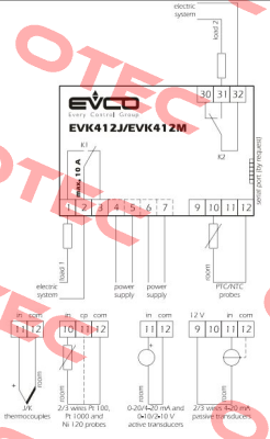 370370315  EVCO - Every Control