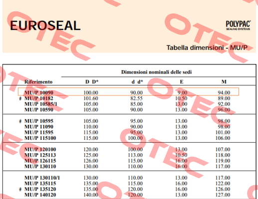MU/P 10090 Polypac