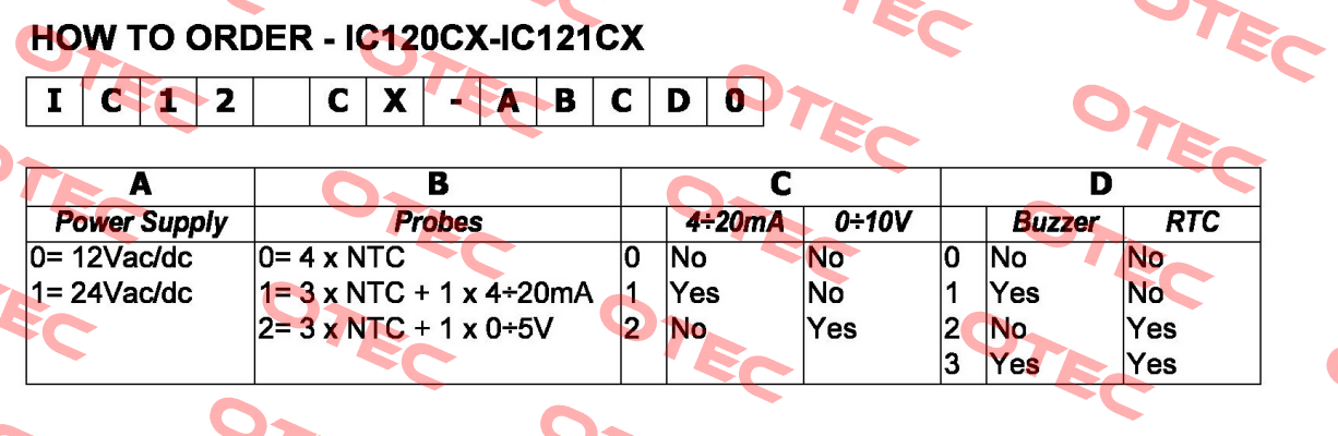 IC121CX-1110  Dixell