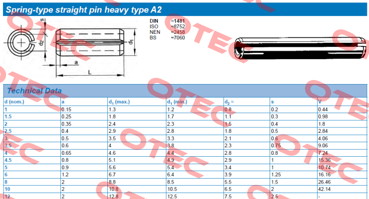 Typ:A2 , DIN 1481, L=22 , Ф12 Fabory