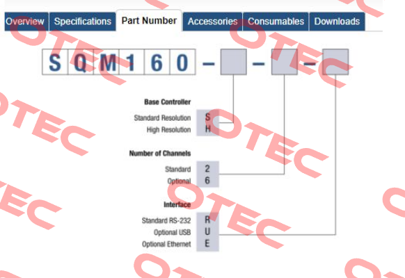 SQM160-S-2-E Inficon