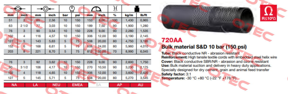 720AA (90X106) Alfagomma