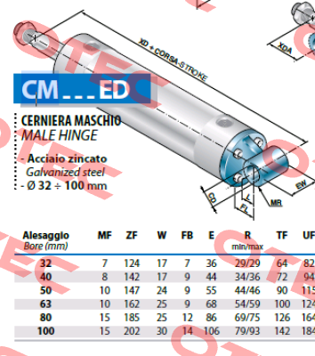 CM50ED Airon