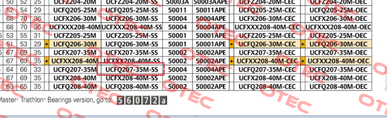 UCFQ207-35M-SS System Plast