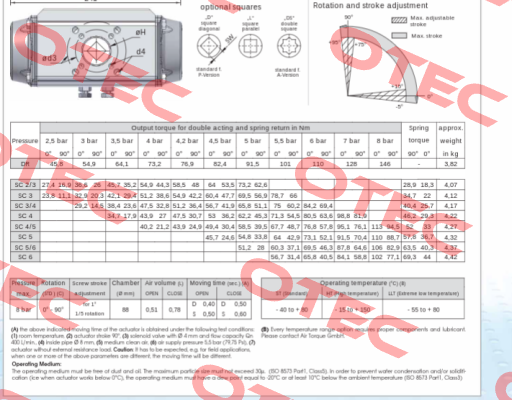 SC00100-4UF05F0717AZ Air Torque