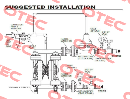 S1FB3P1PPUS200 obsolete, replacement S1FB3P1PPUS000 Sandpiper