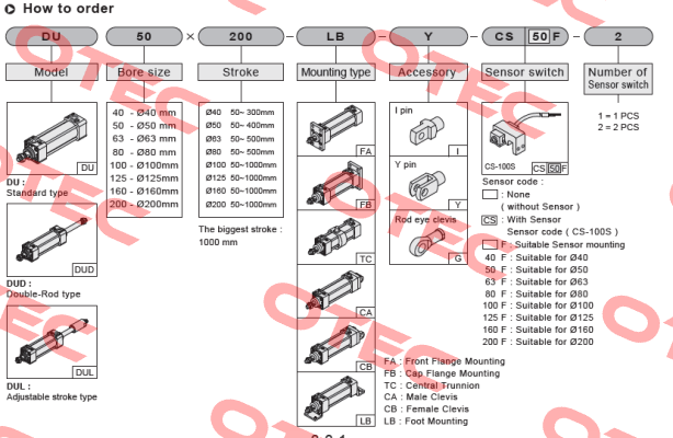 DU160*150-S-CB Chelic