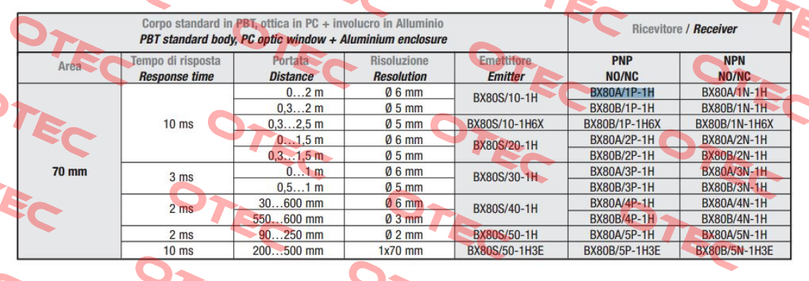 A413BX80A1P1  Micro Detectors / Diell (now Datasensing)