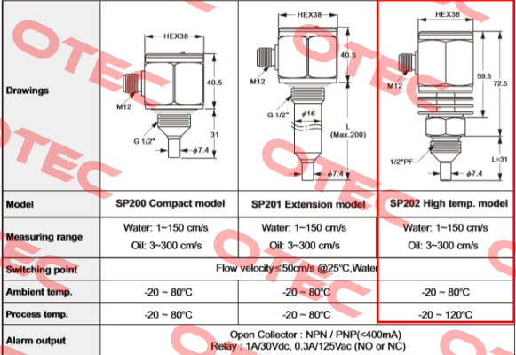 SP202-0-BT-A-5 Finetek