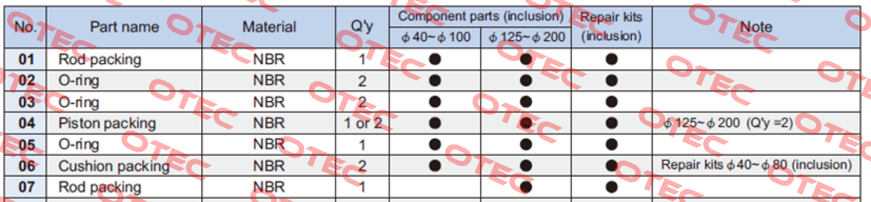 Repair kit PS-MCQA-50 ( packings and O-rings)  Mindman