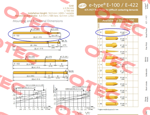 E-100 201 090 A 3000  Ingun